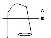 Schema del sifone del gruppo di scarico del water