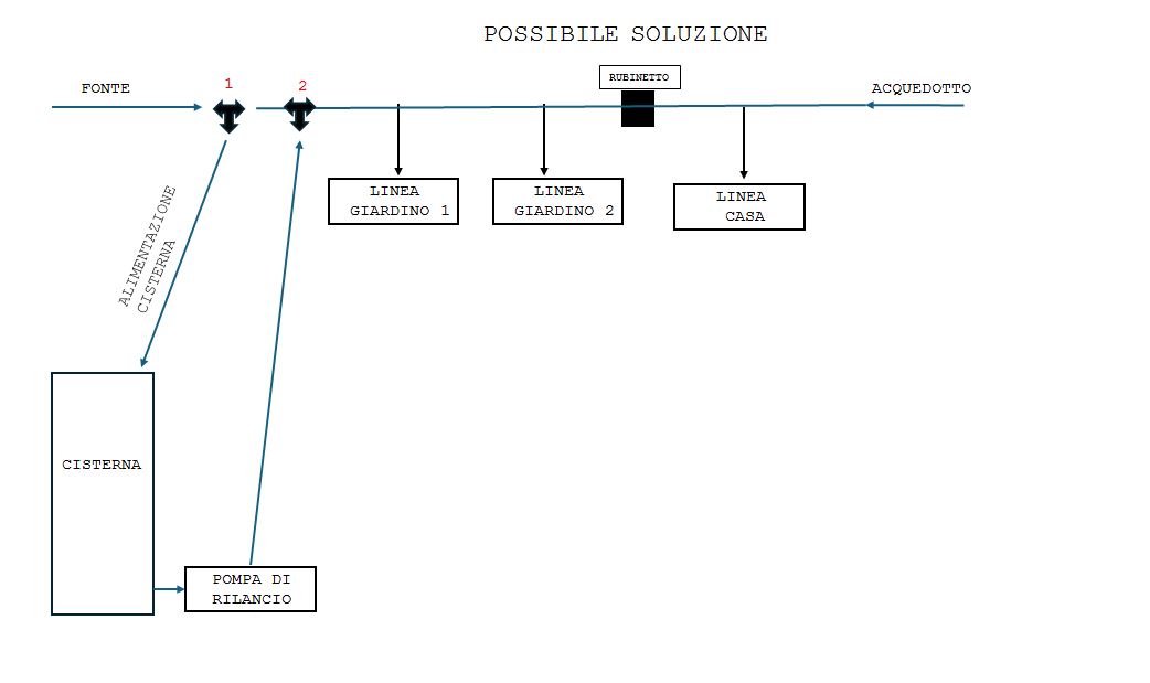 Possibile Soluzione.JPG