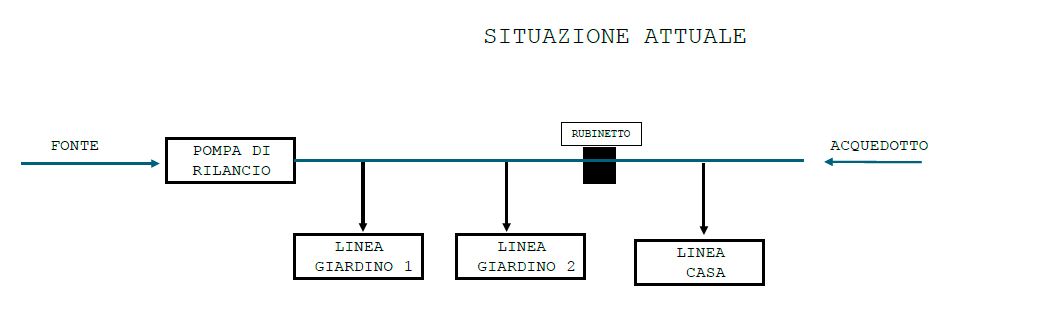 Sitauzione Attuale.JPG