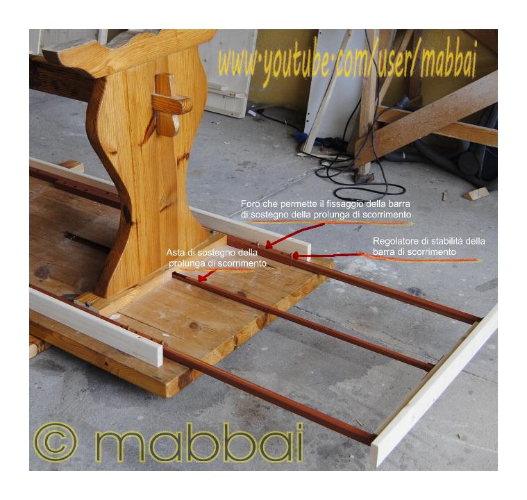 Particolare della guida sotto il piano