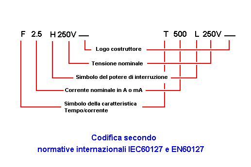 Caratteristiche fusibili.gif