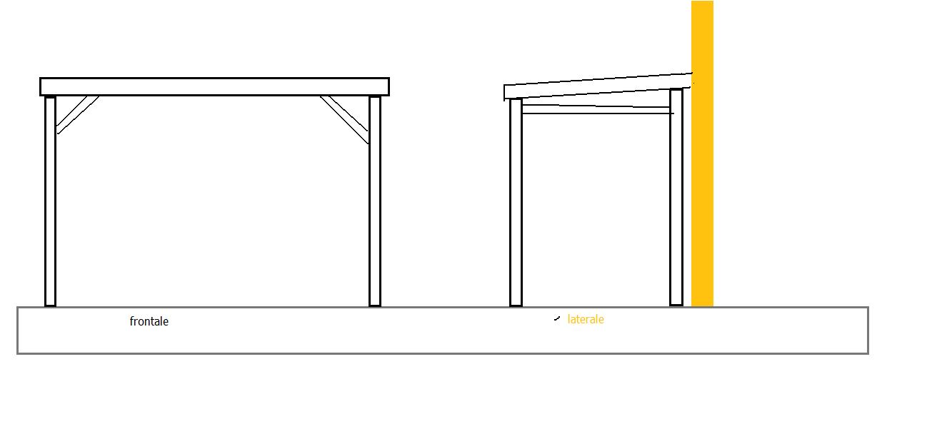 schema rimessa addossata
