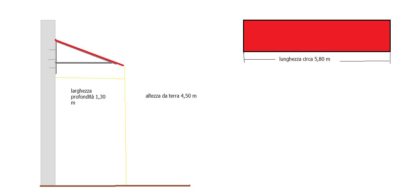 schema tettoia addossata