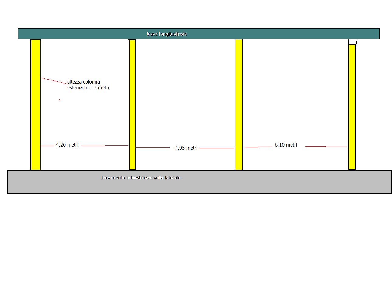 copertura posti auto