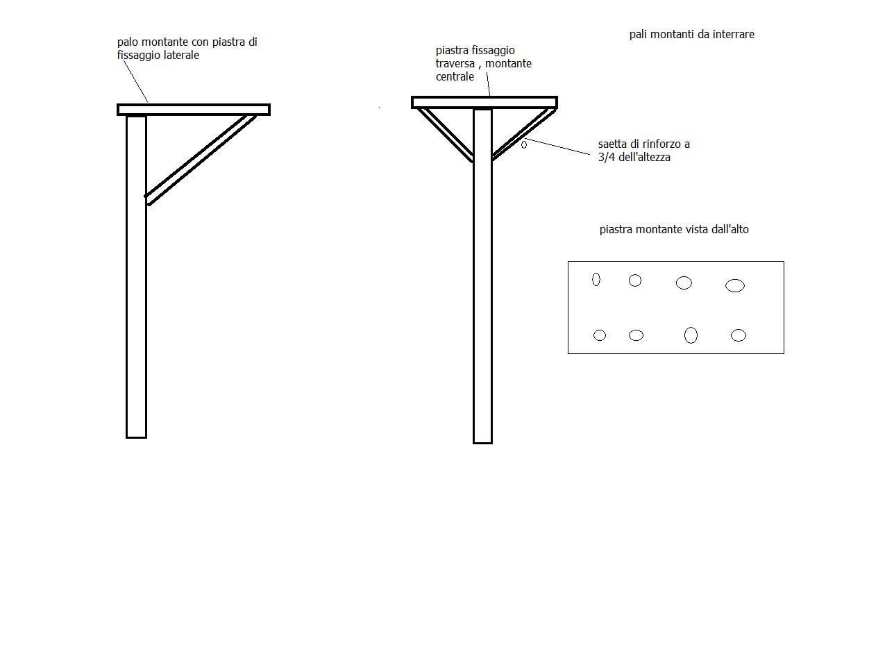 palo montante sostegno struttura