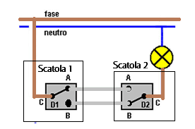 schema devi.png