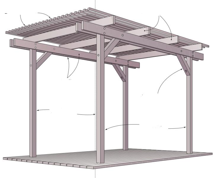 schema gazebo