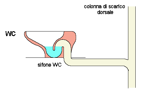 SifoneWC.gif