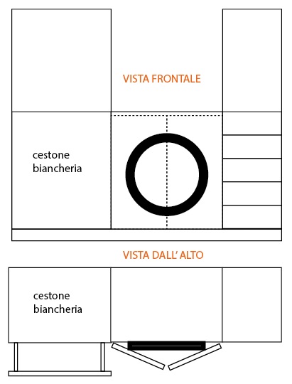 mobile lavatrice.jpg