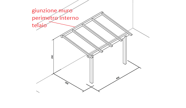 tettoia addossata schema