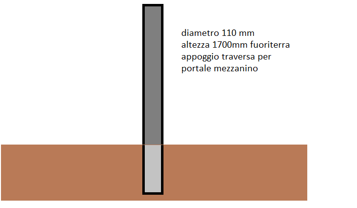 colonna interrata in ferro appoggio traversa portale.