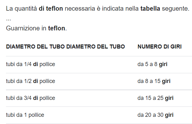 Tabella giri di teflon.png