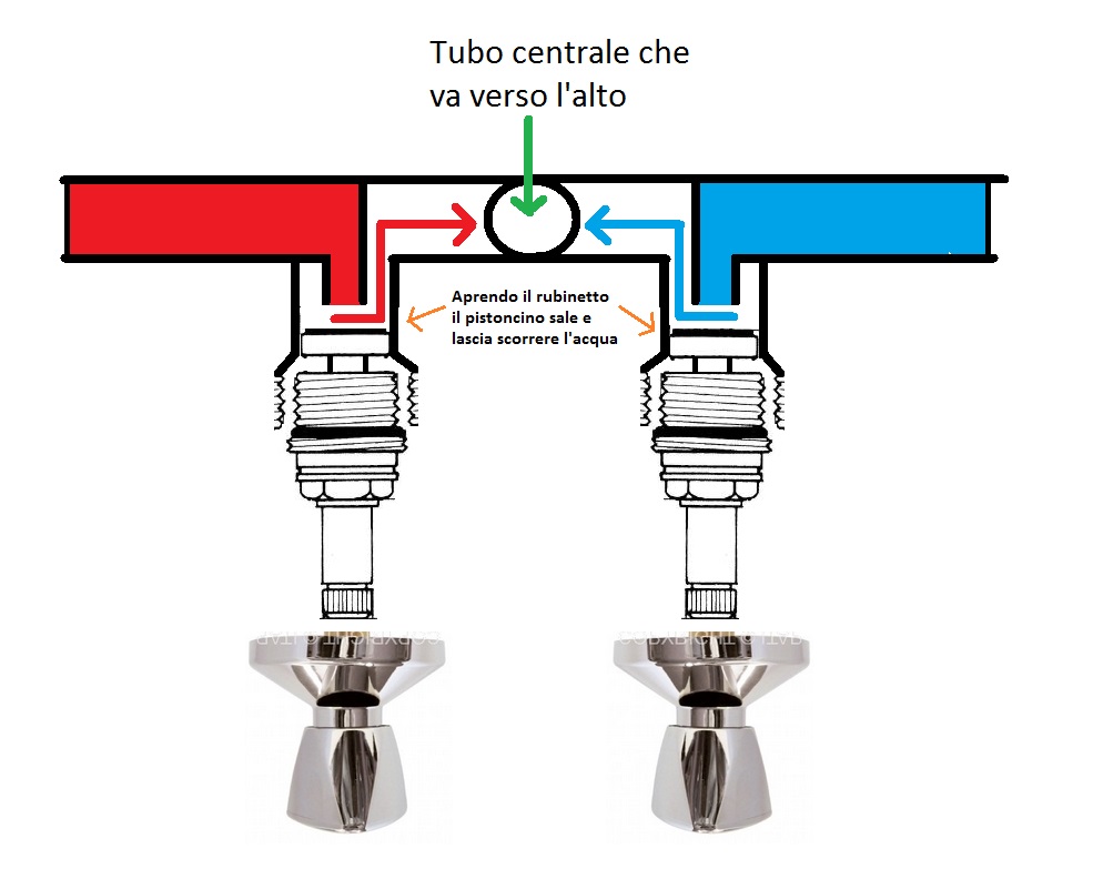 Rubinetti Aperti.jpg