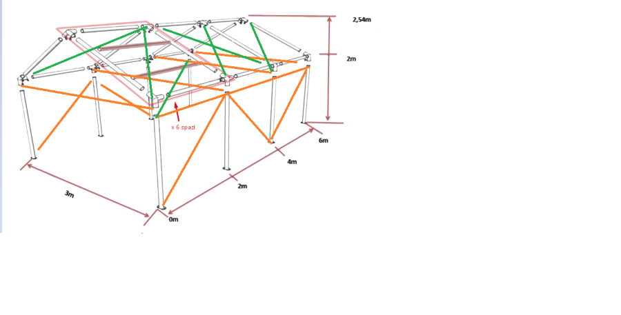 schema struttura con controventature
