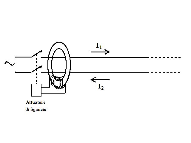 Schema teorico di funzionamento dell'interruttore differenziale
