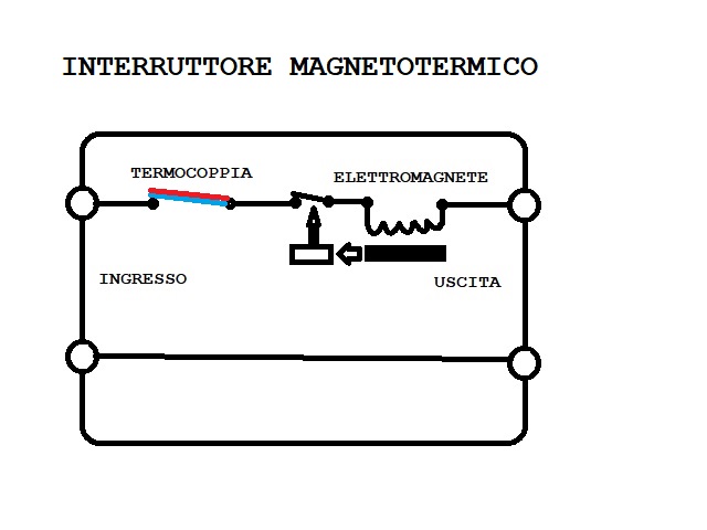 Schema teorico di funzionamento di un interruttore magnetotermico