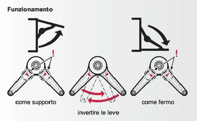 Assembly diagram for doors with upward tilt and for doors with downward tilt Assembly diagram for doors with upward tilt and for doors with downward tilt
