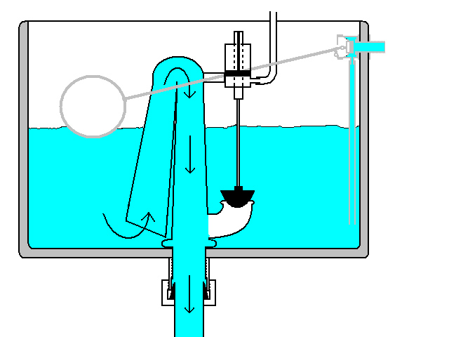 Scarico a cassetta esterna - Chiusura della valvola di innesco Scarico a cassetta esterna - Chiusura della valvola di innesco