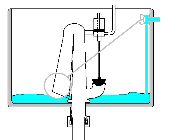 Scarico a cassetta esterna - Innesco del sifone di scarico Scarico a cassetta esterna - Innesco del sifone di scarico