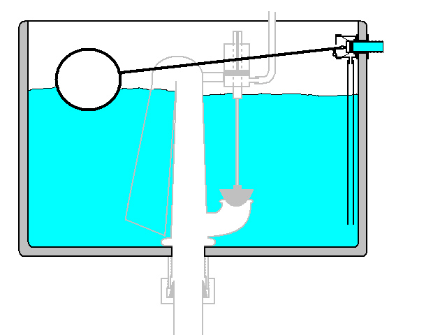 Il rubinetto a galleggiante Il rubinetto a galleggiante