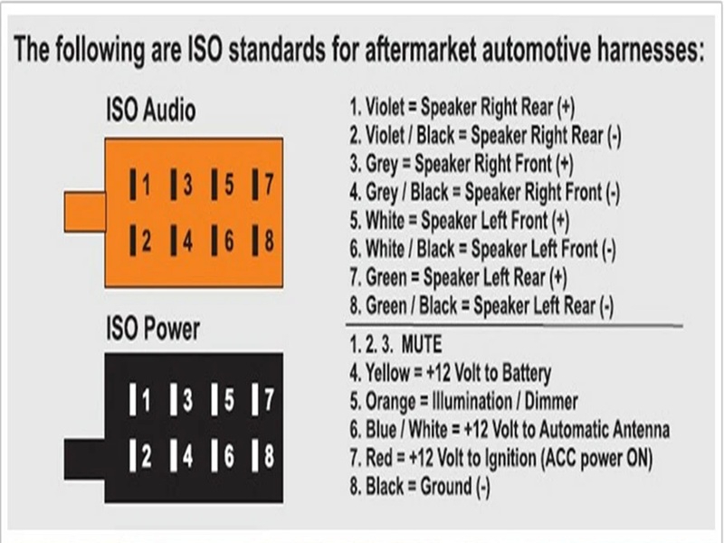 Schema di collegamento connettore ISO per Autoradio Schema di collegamento connettore ISO per Autoradio