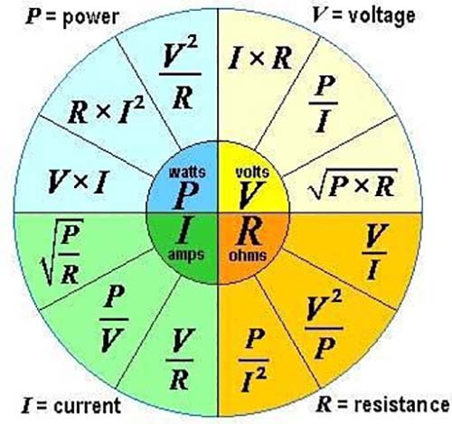 Ruota delle formule di elettrotecnica Ruota delle formule di elettrotecnica